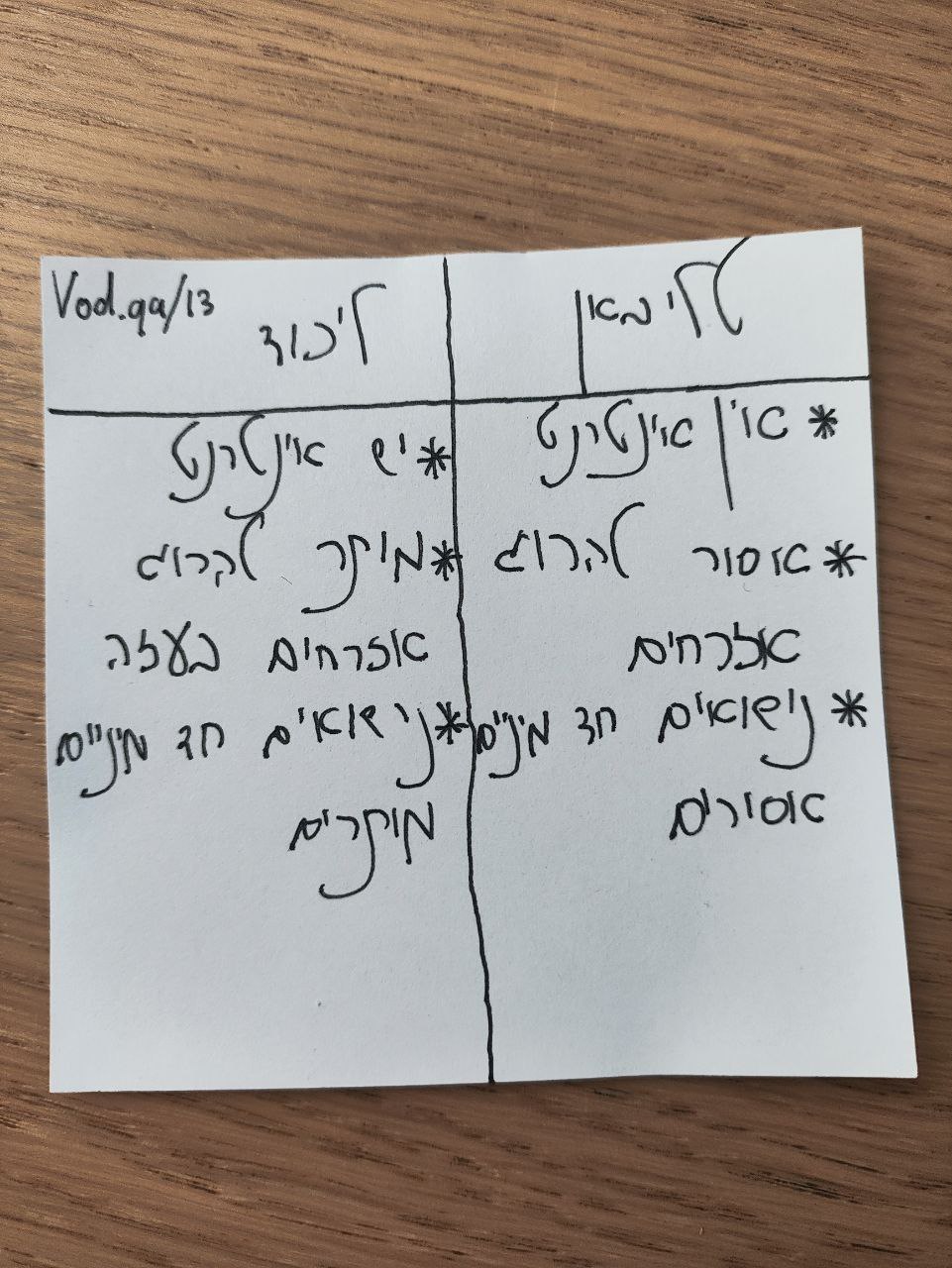 13